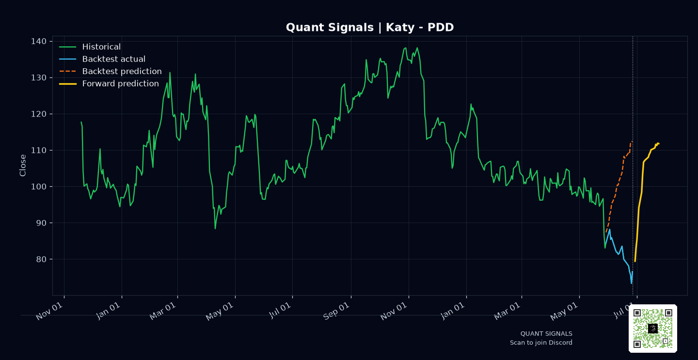 PDD prediction chart