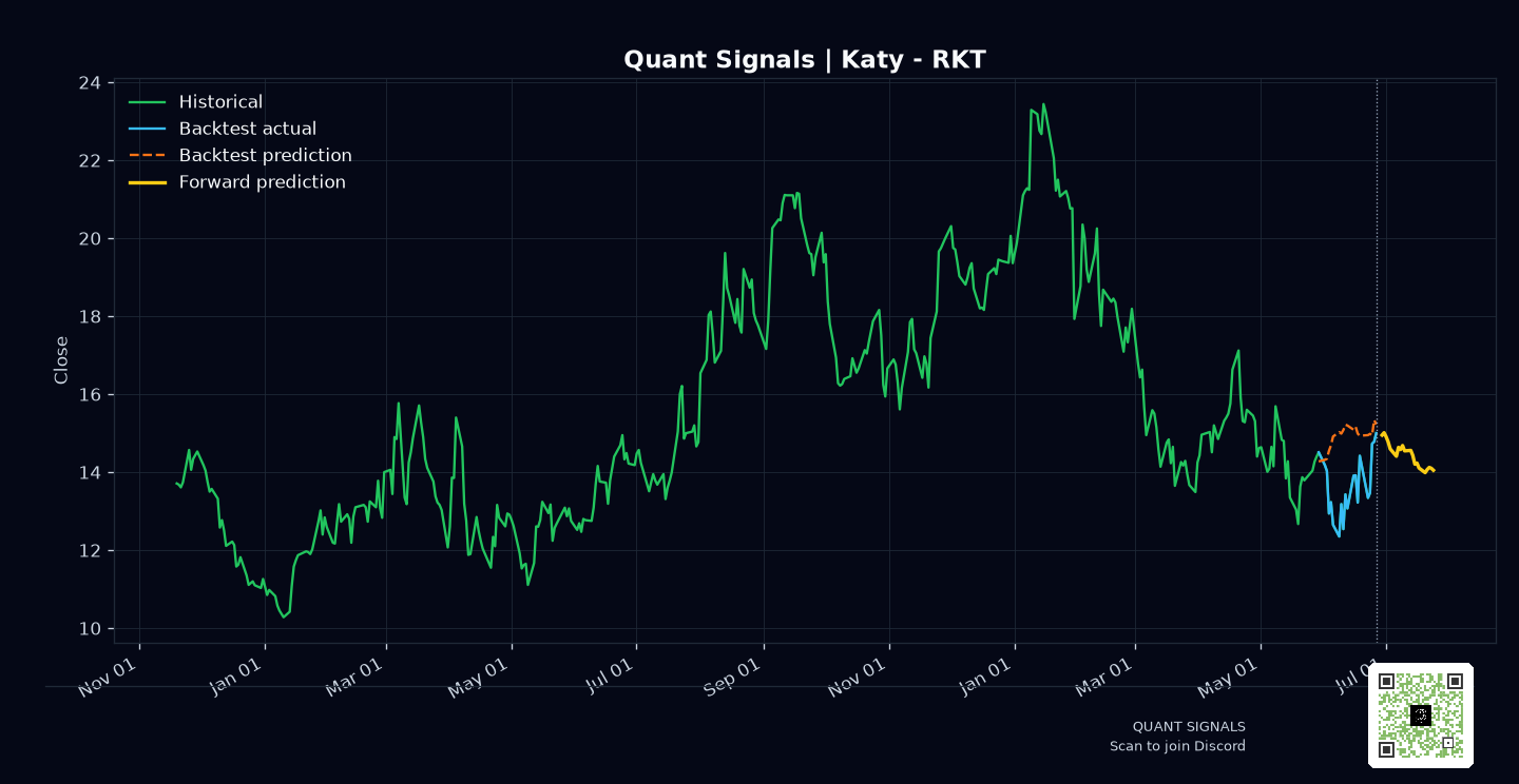 RKT prediction chart