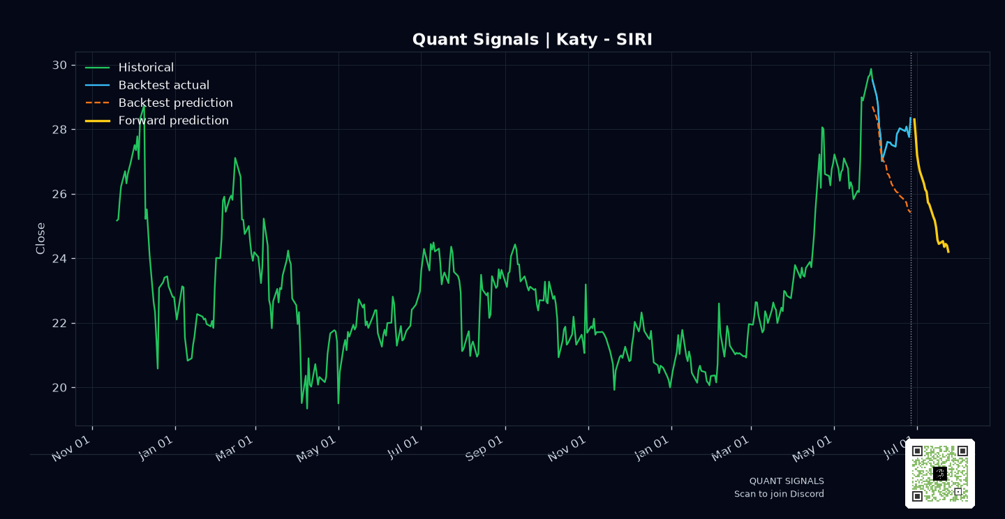 SIRI prediction chart