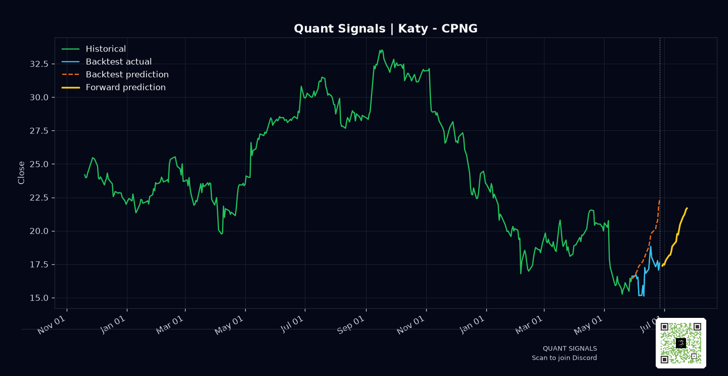 CPNG prediction chart