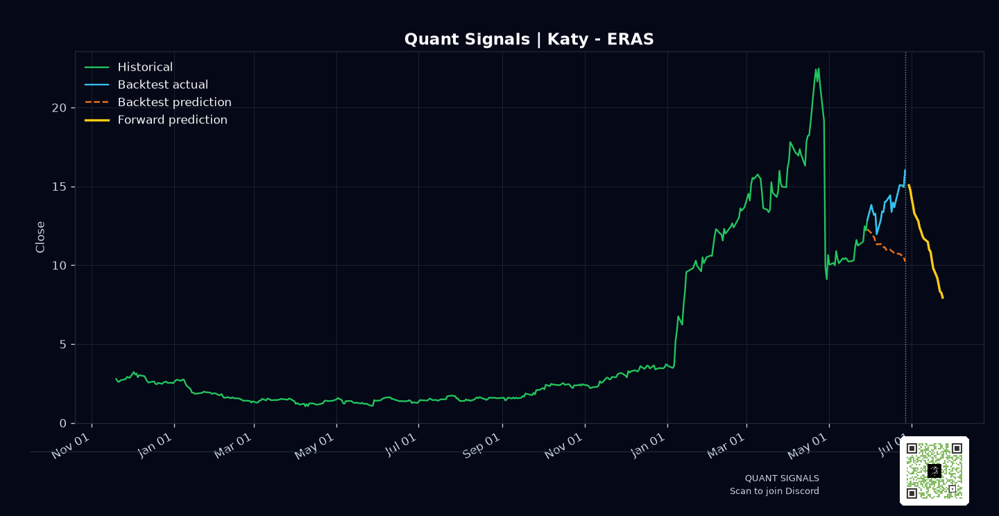 ERAS prediction chart