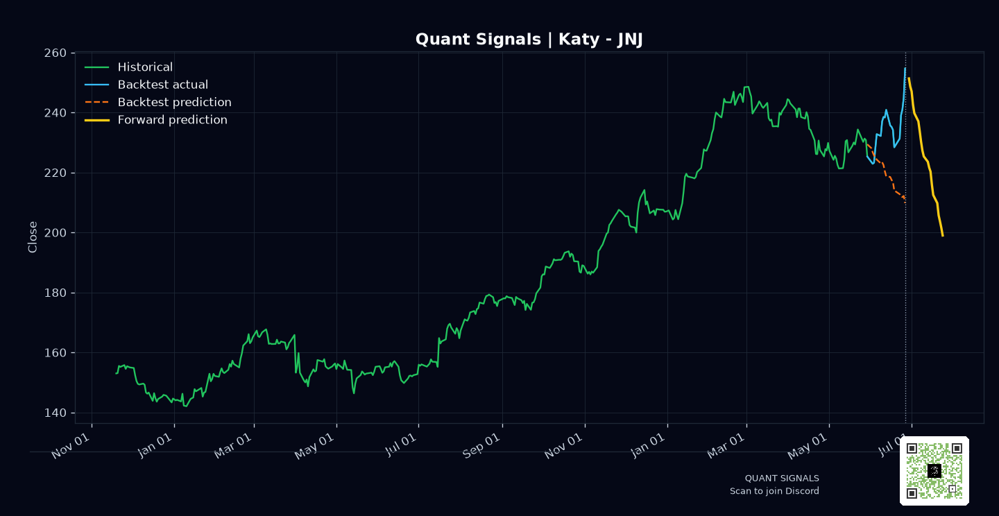 JNJ prediction chart