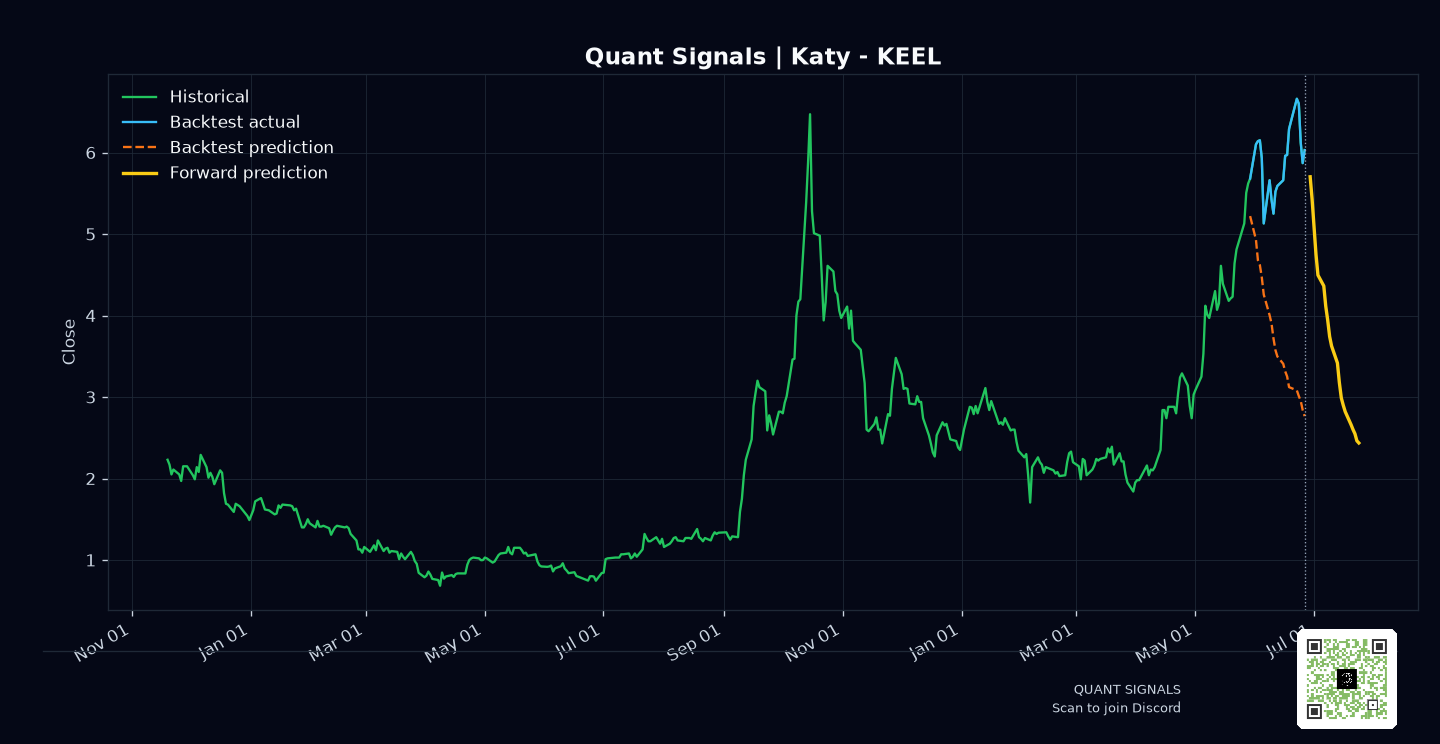 KEEL prediction chart
