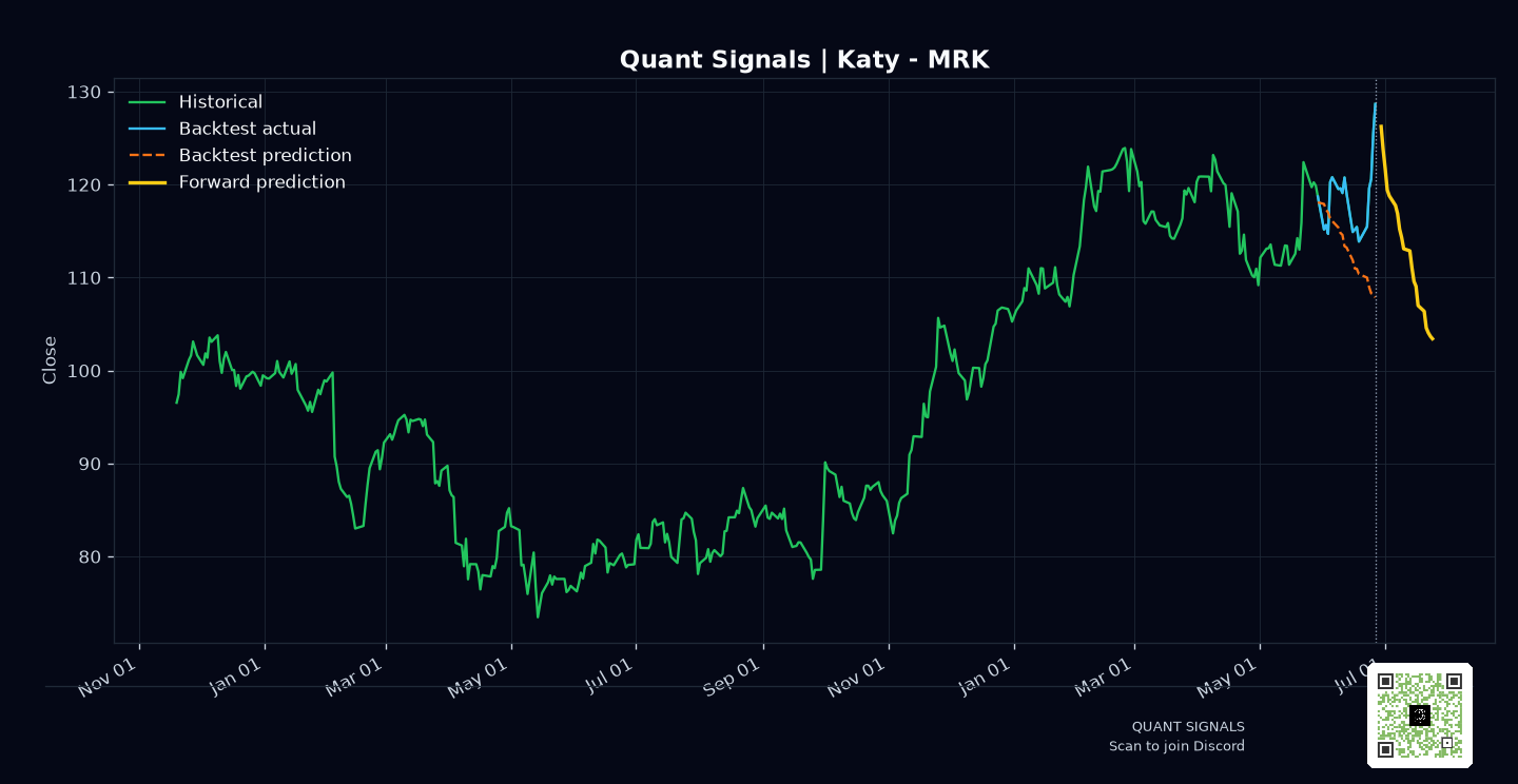 MRK prediction chart