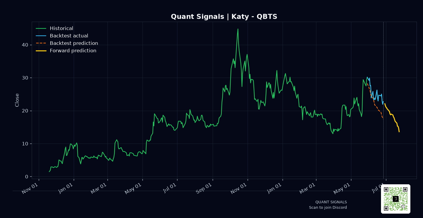 QBTS prediction chart