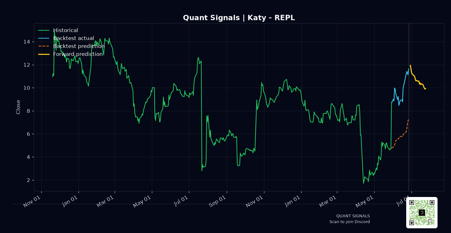 REPL prediction chart