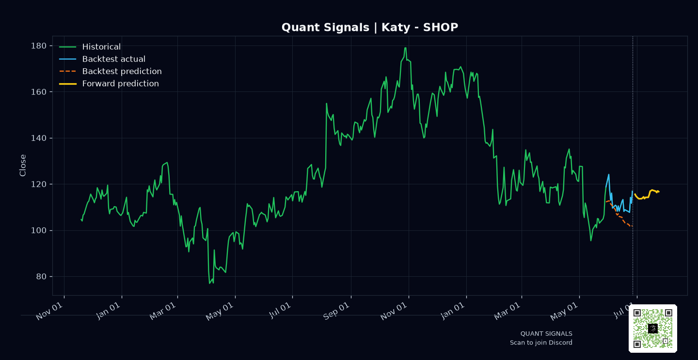 SHOP prediction chart