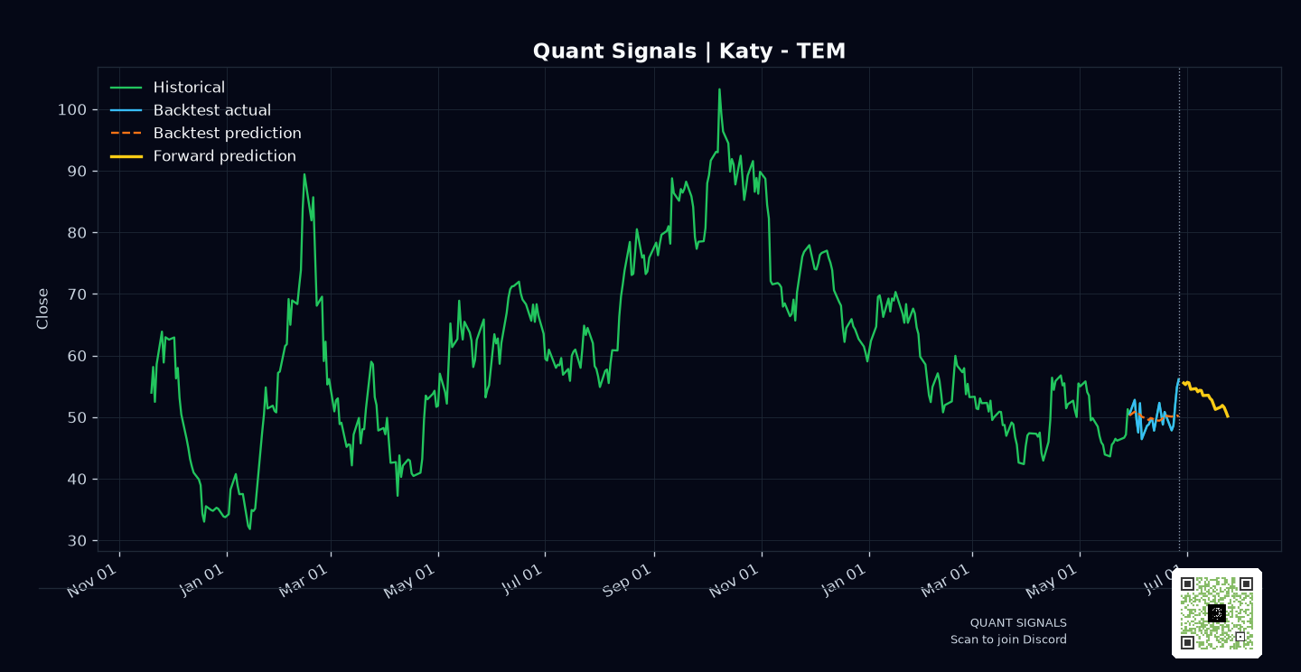 TEM prediction chart