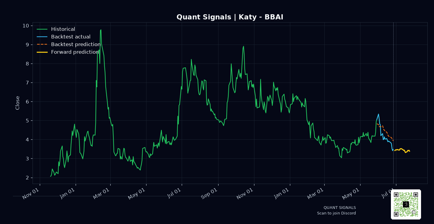 BBAI prediction chart