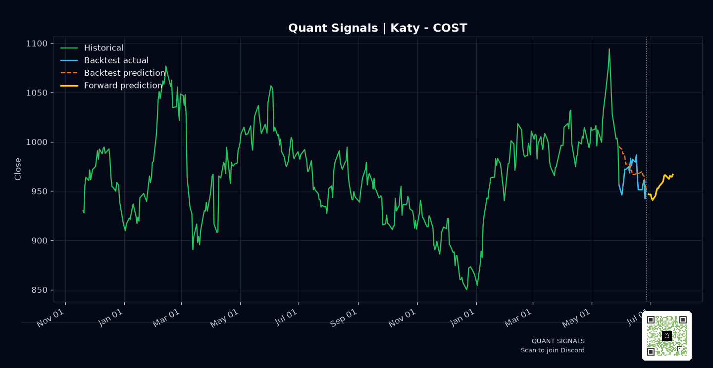 COST prediction chart