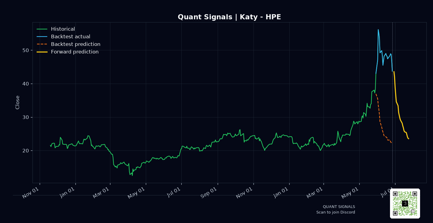 HPE prediction chart