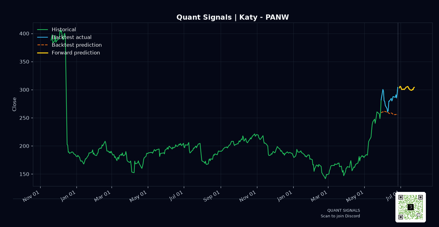 PANW prediction chart