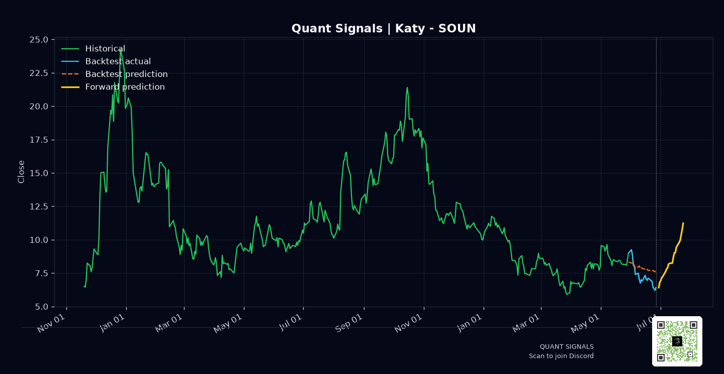 SOUN prediction chart
