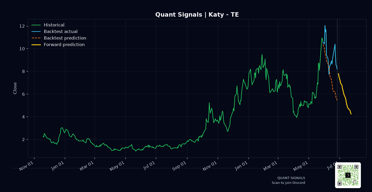 TE prediction chart