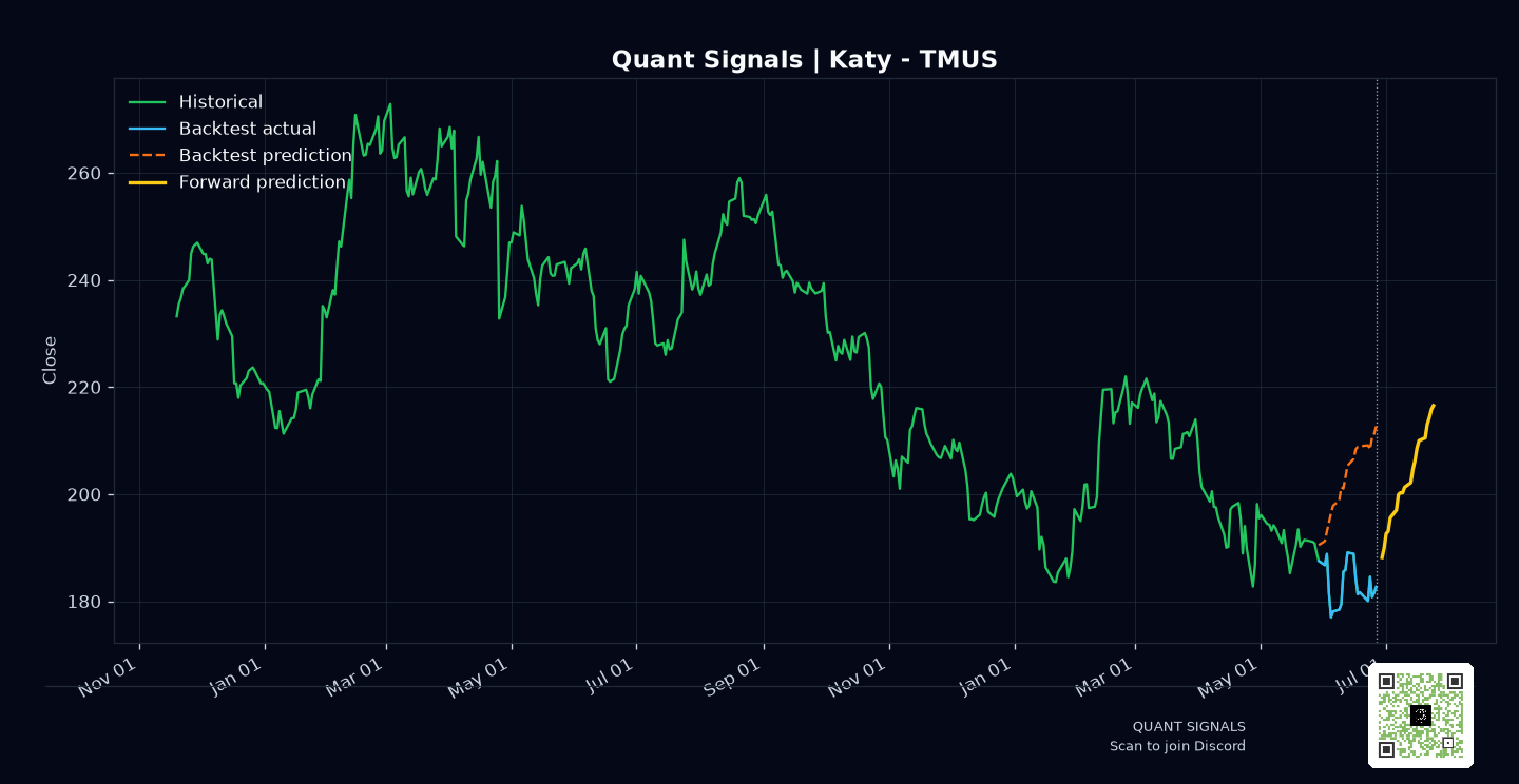 TMUS prediction chart