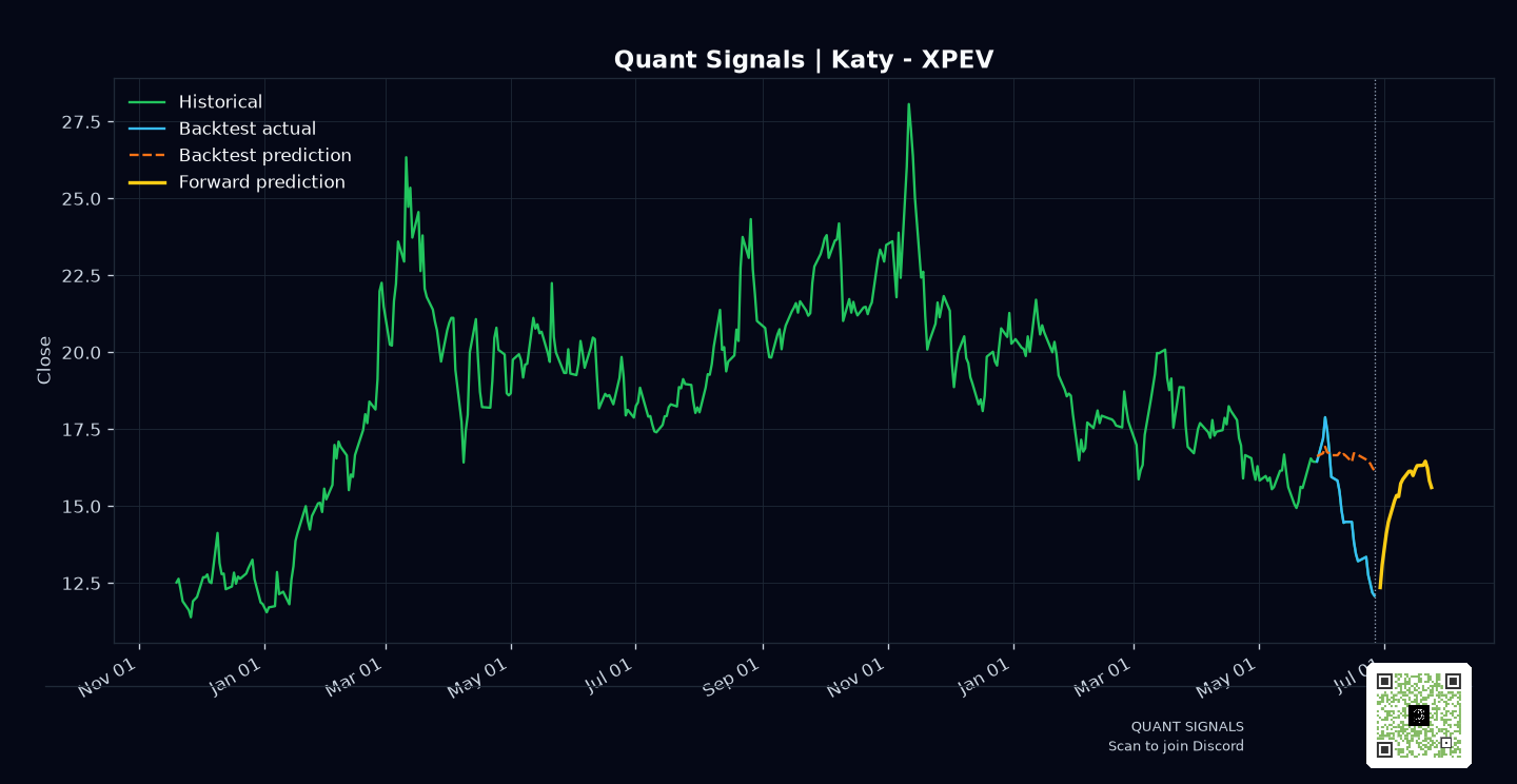 XPEV prediction chart