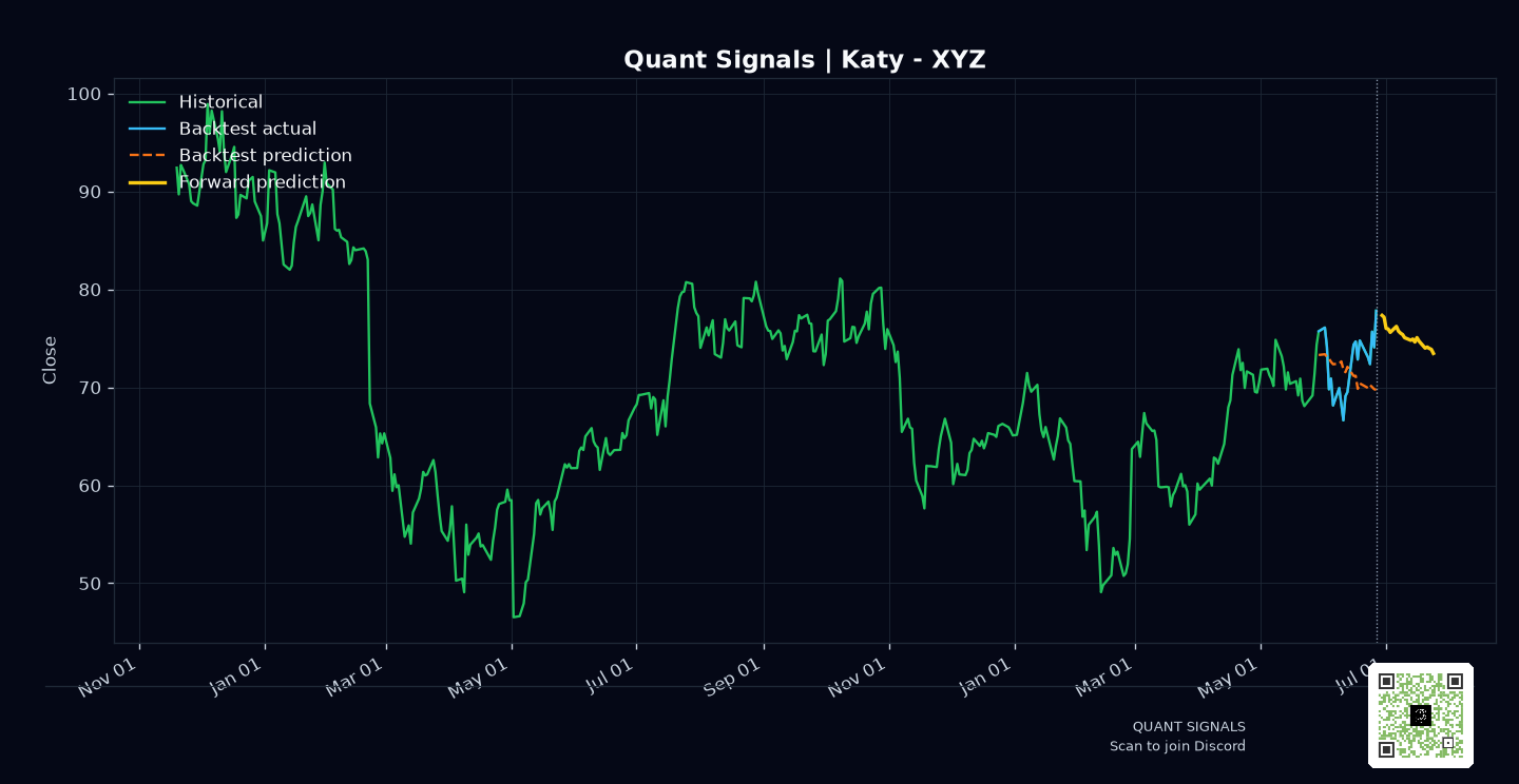 XYZ prediction chart