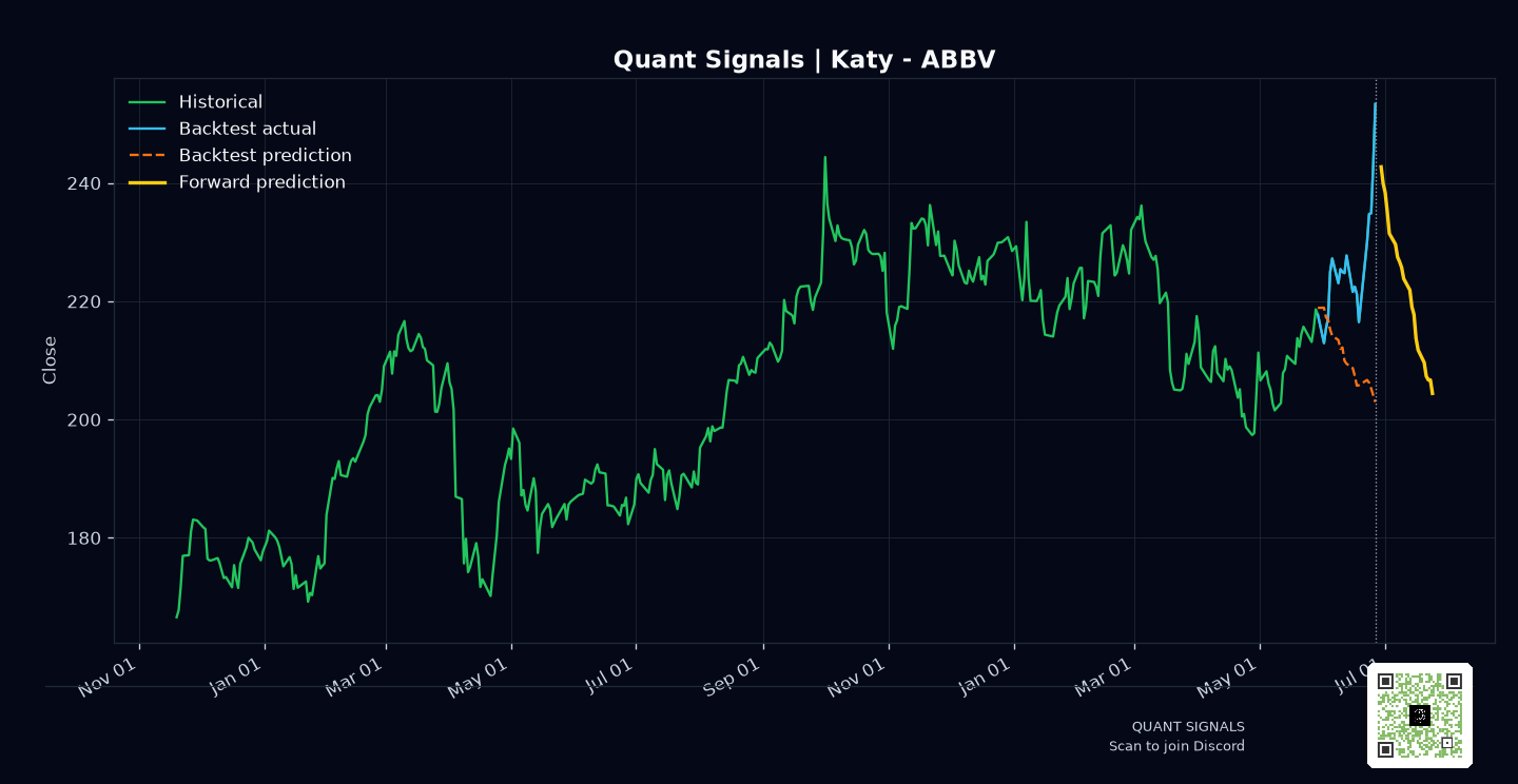 ABBV prediction chart