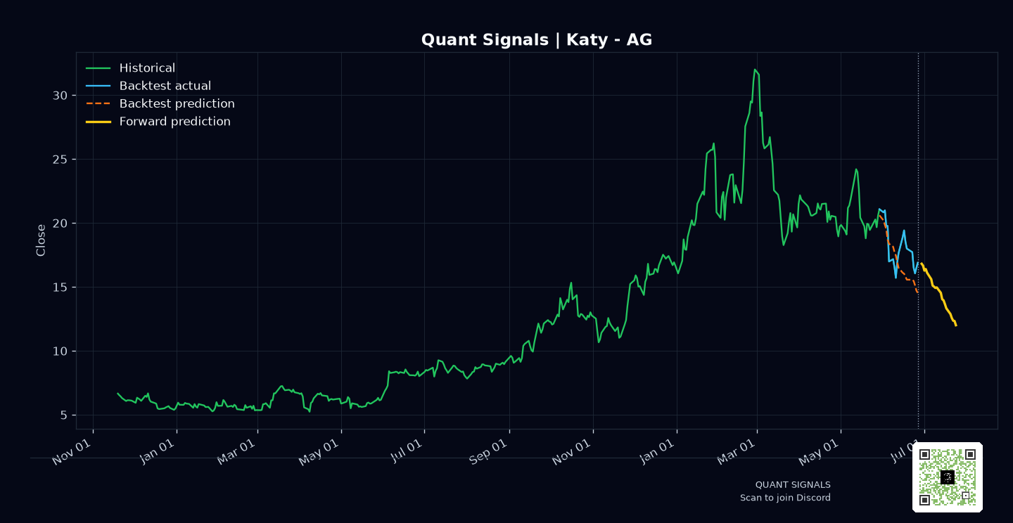 AG prediction chart