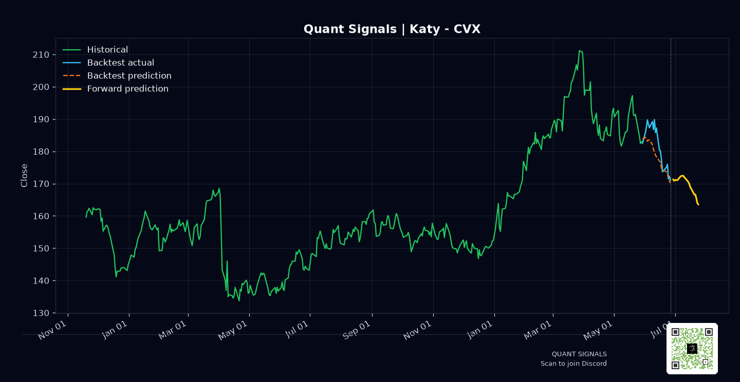 CVX prediction chart