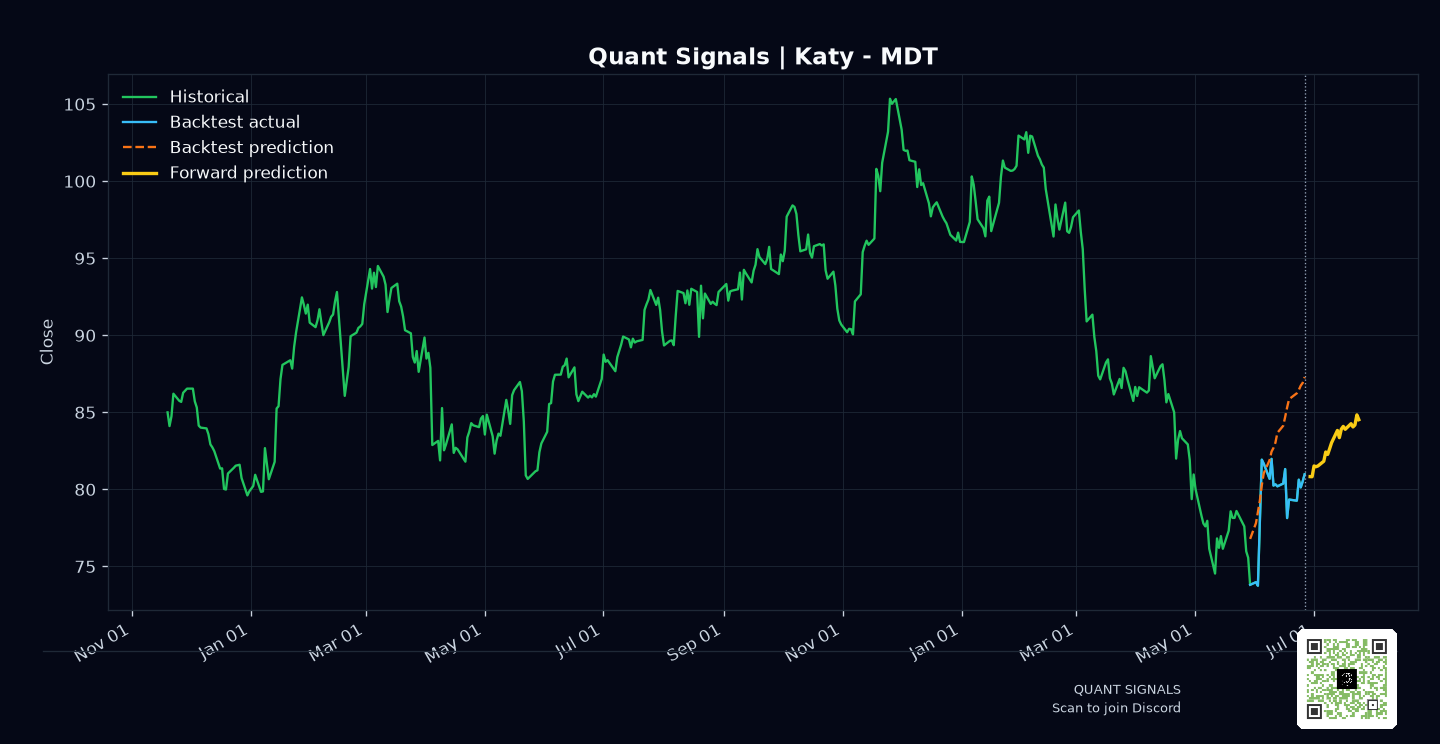 MDT prediction chart