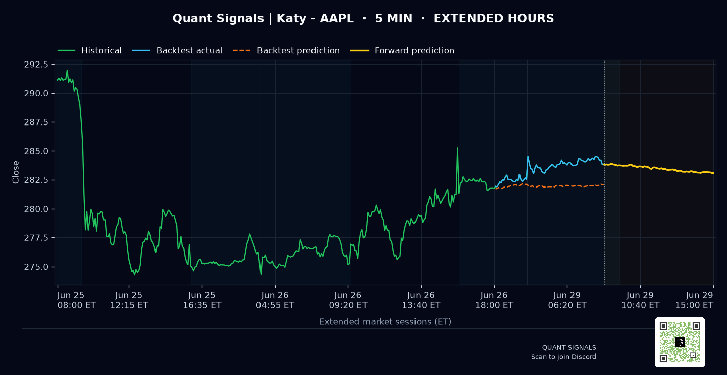 AAPL prediction chart