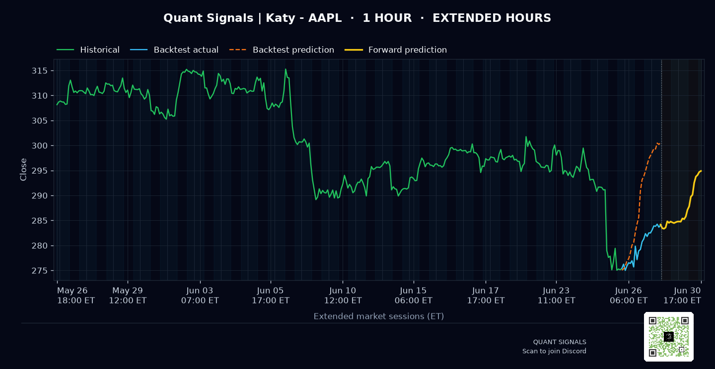 AAPL prediction chart