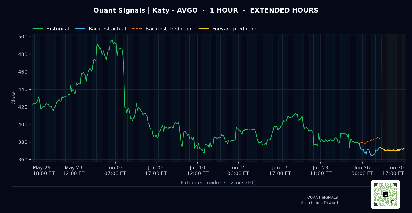 AVGO prediction chart