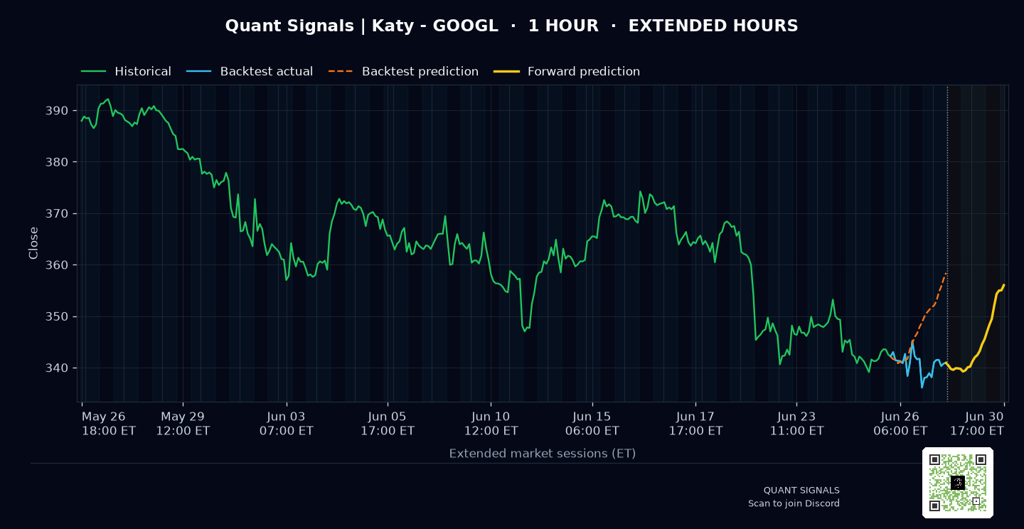 GOOGL prediction chart