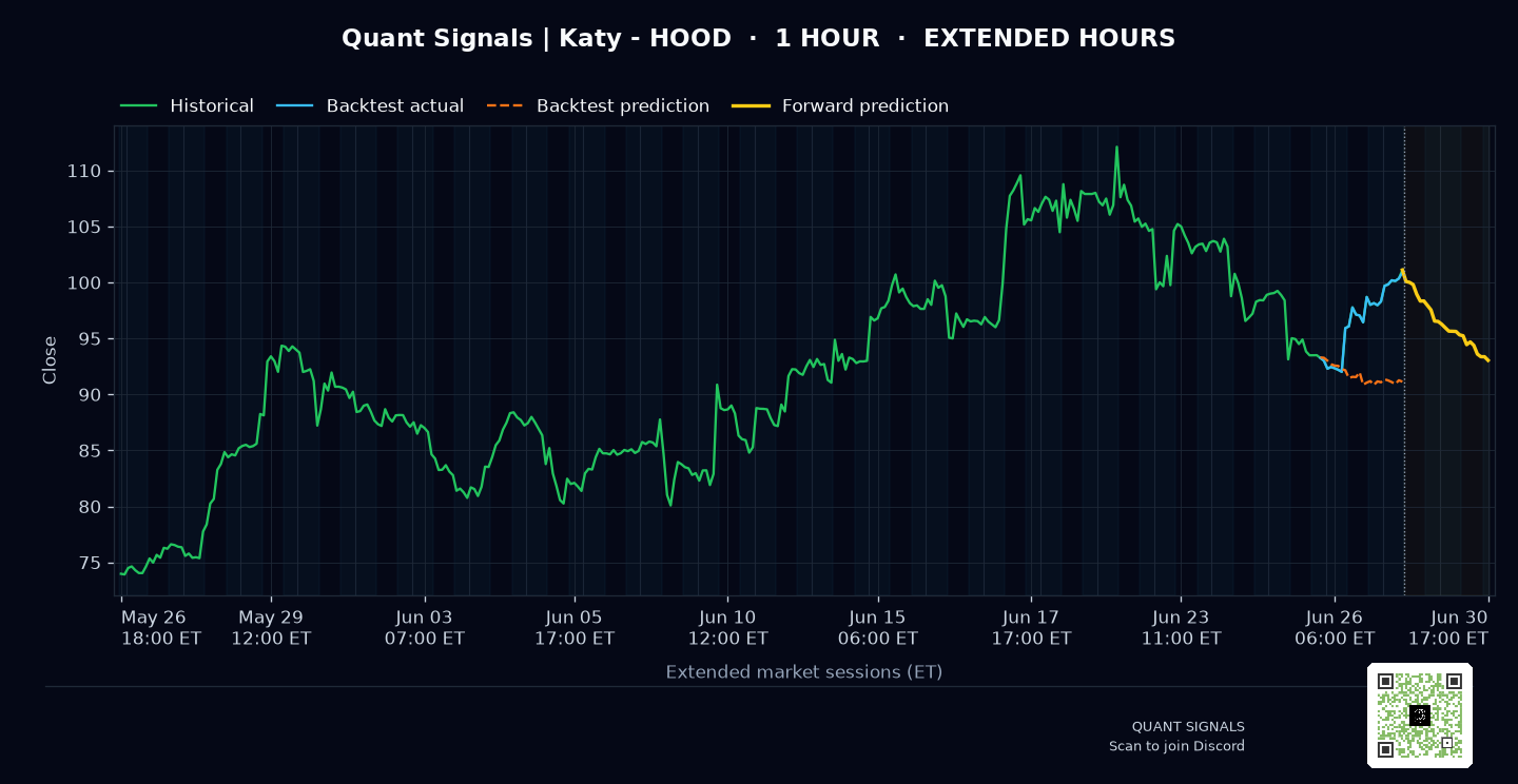 HOOD prediction chart