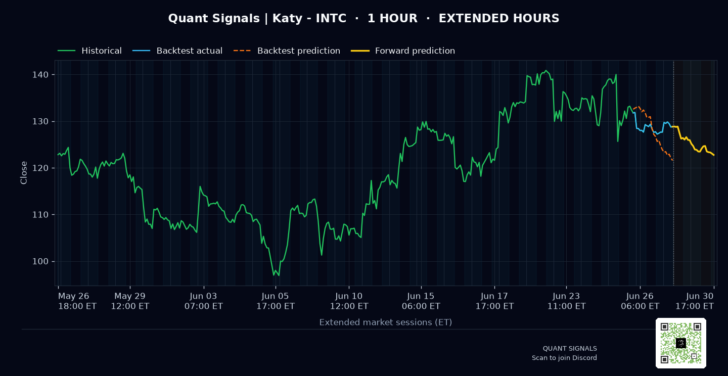 INTC prediction chart