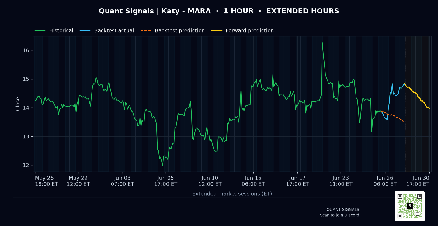 MARA prediction chart