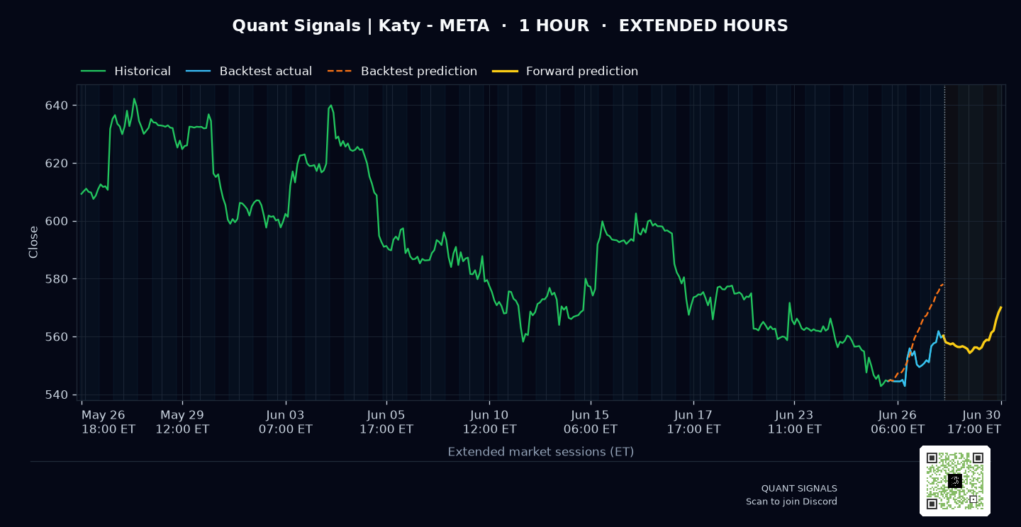 META prediction chart