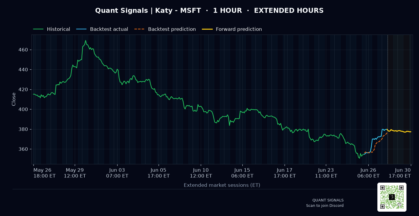 MSFT prediction chart