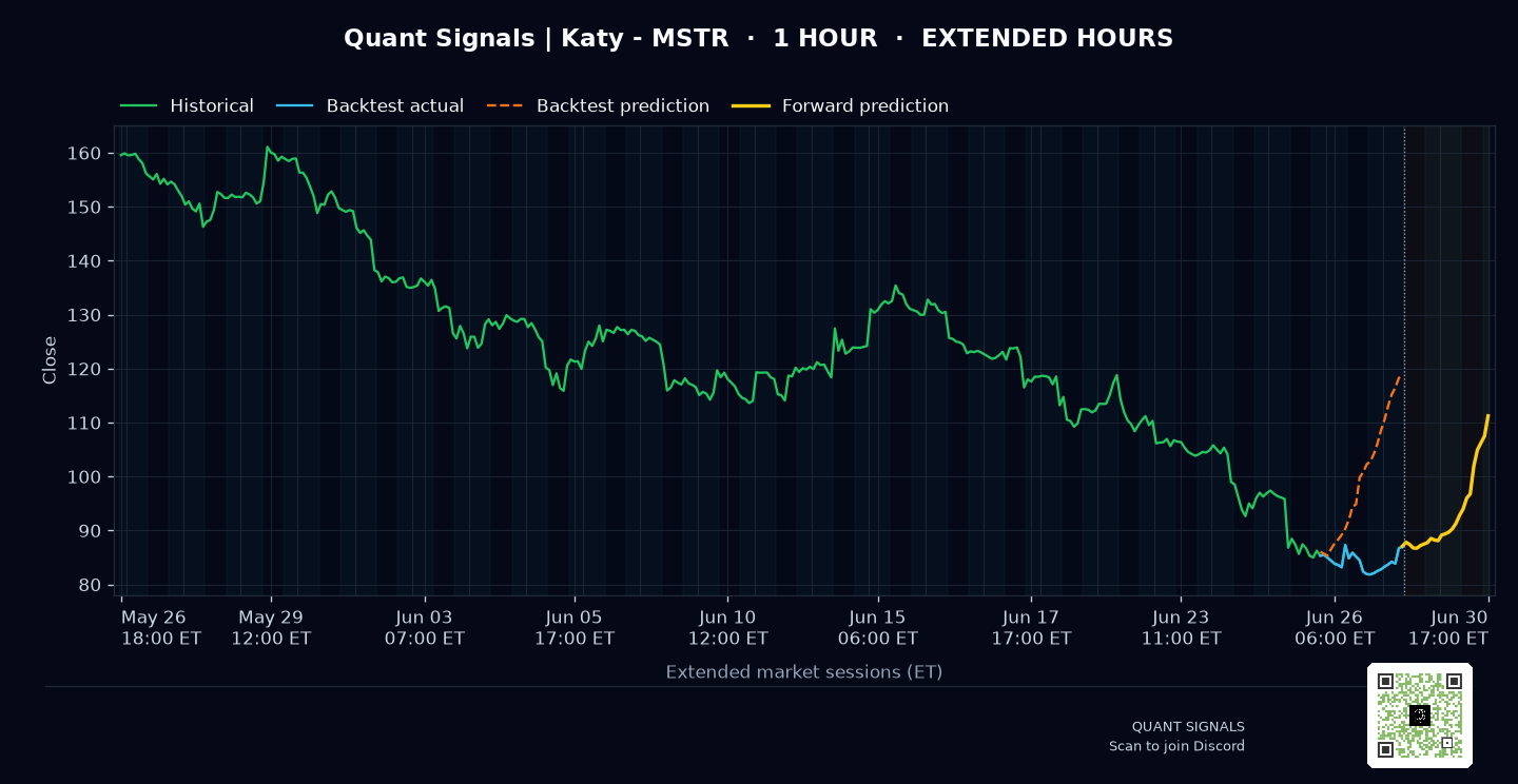 MSTR prediction chart