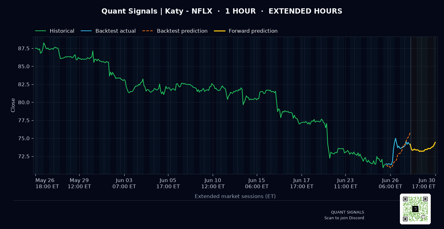 NFLX prediction chart