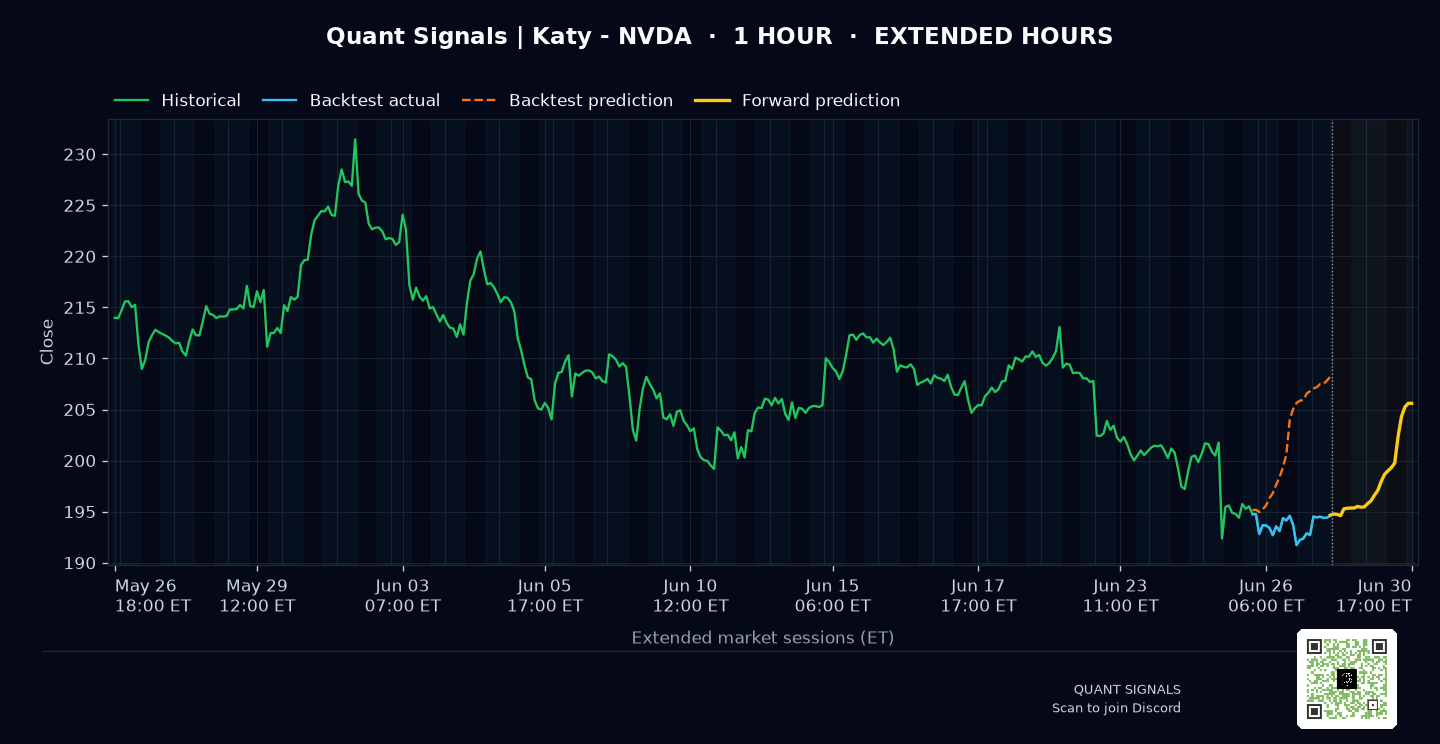 NVDA prediction chart