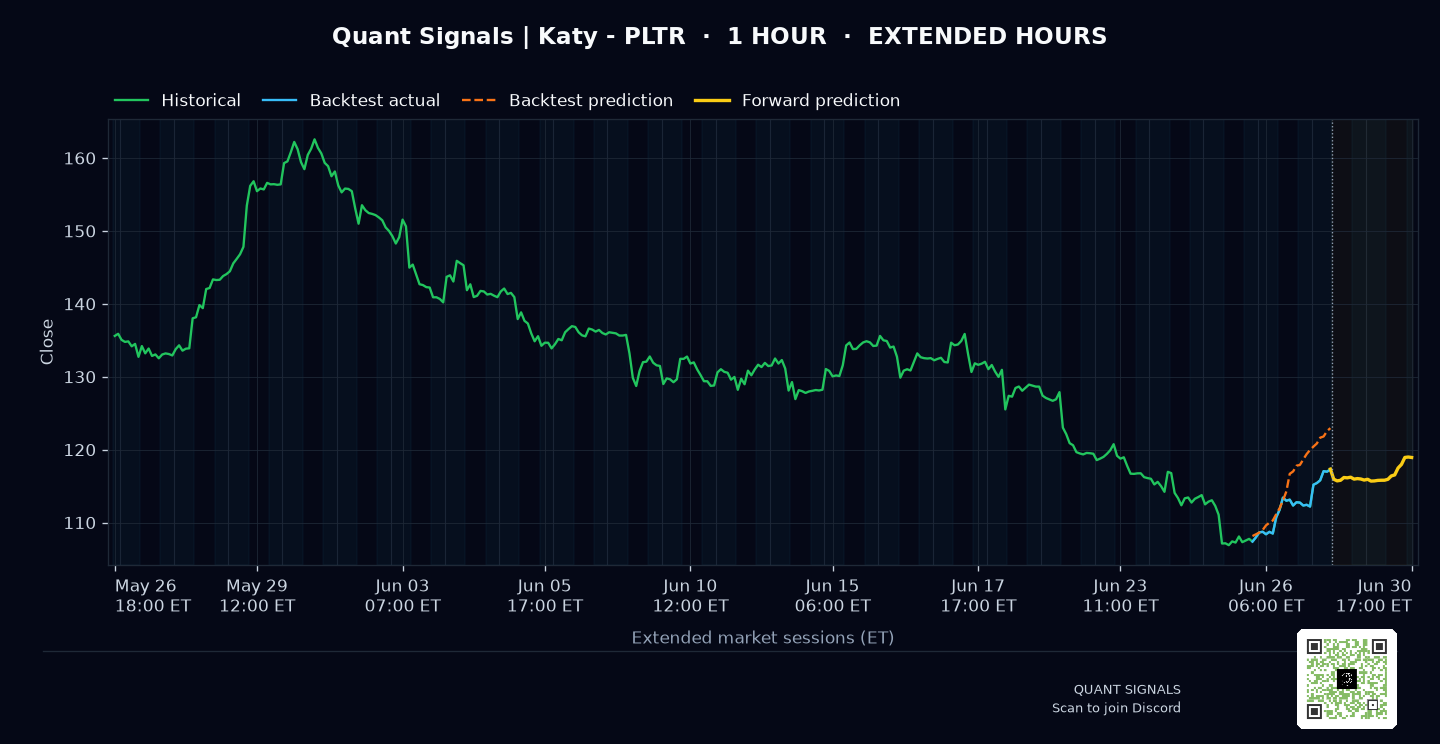 PLTR prediction chart