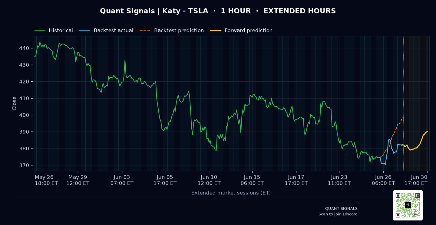 TSLA prediction chart