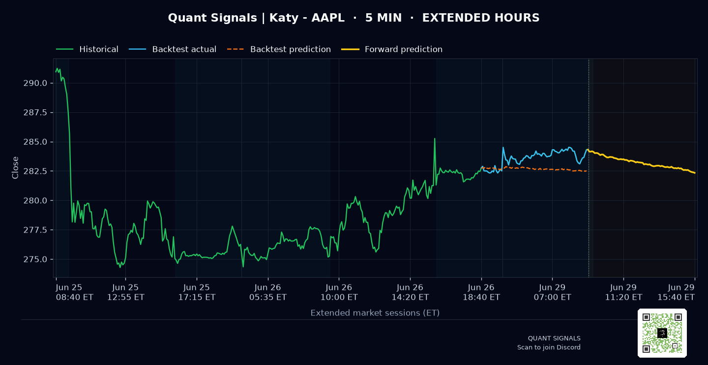 AAPL prediction chart