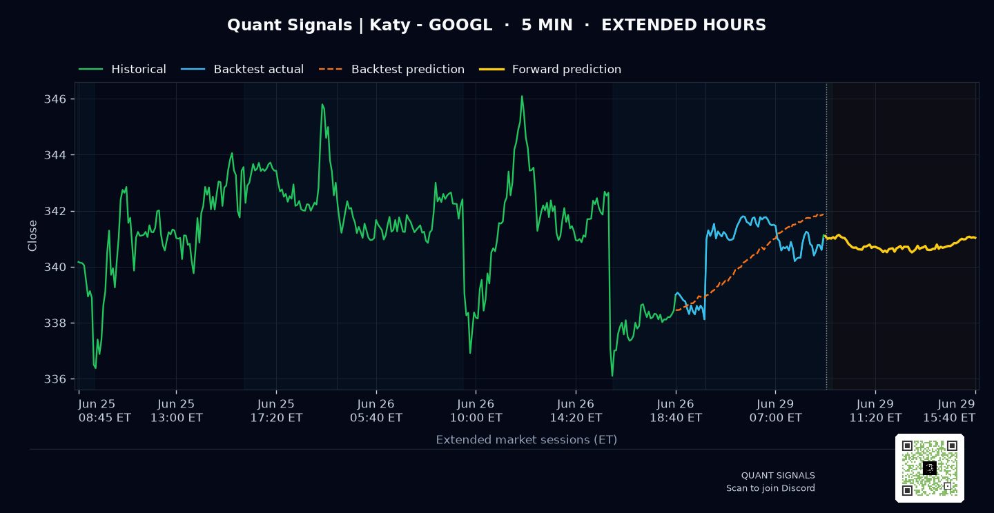 GOOGL prediction chart