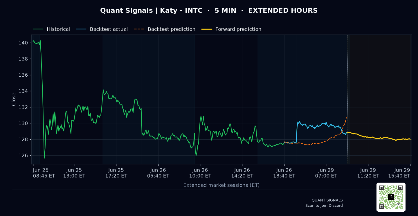 INTC prediction chart