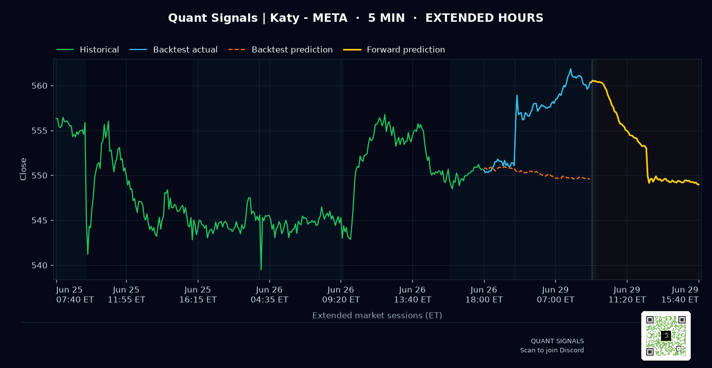 META prediction chart