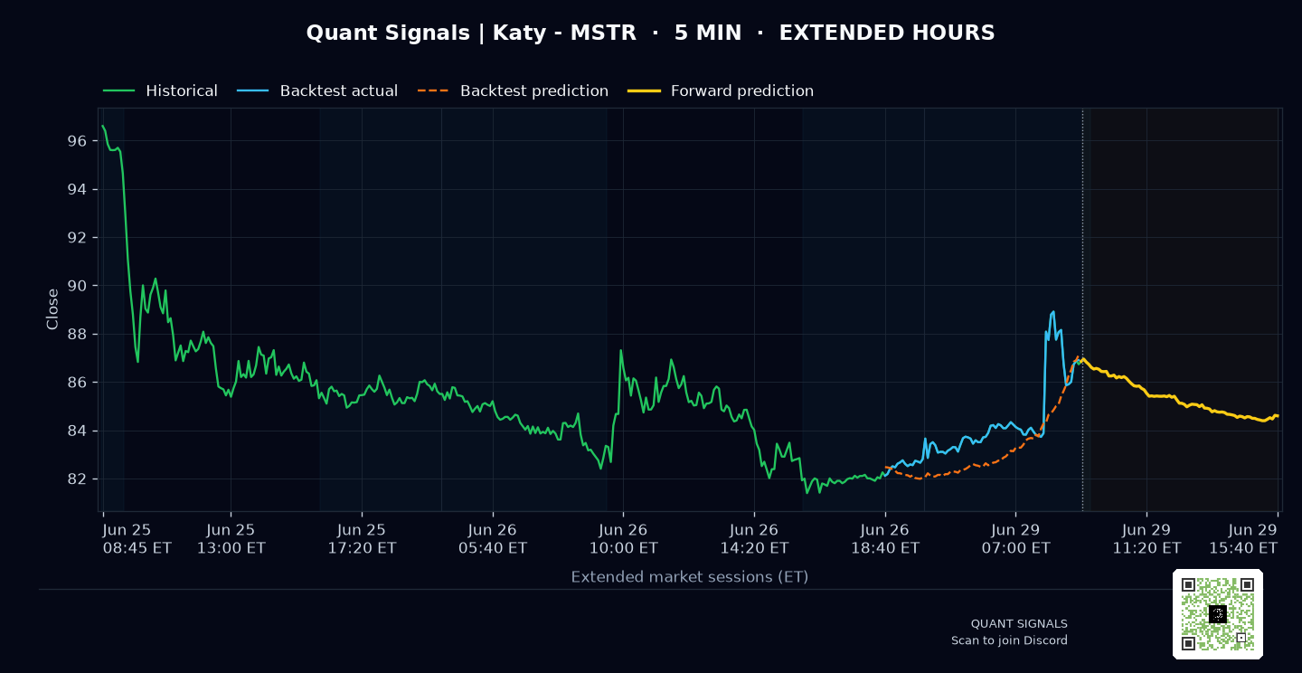 MSTR prediction chart