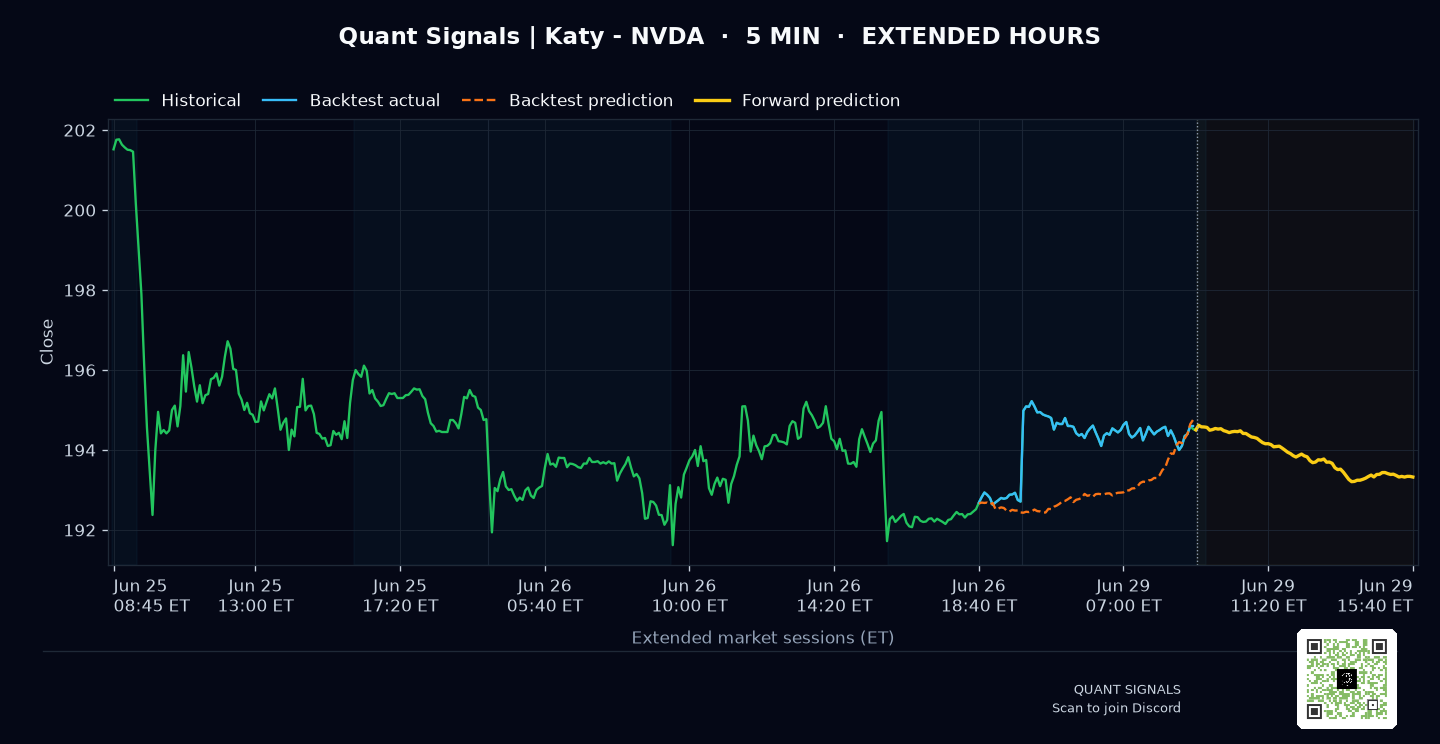 NVDA prediction chart