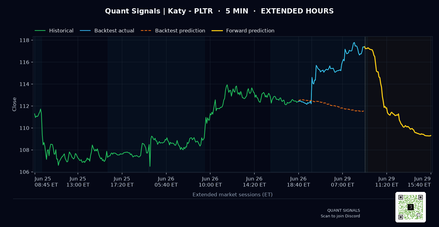 PLTR prediction chart