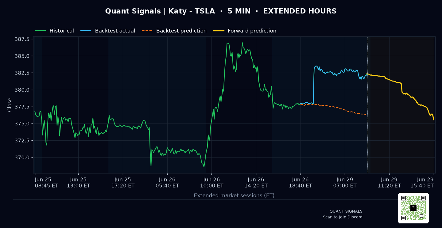 TSLA prediction chart